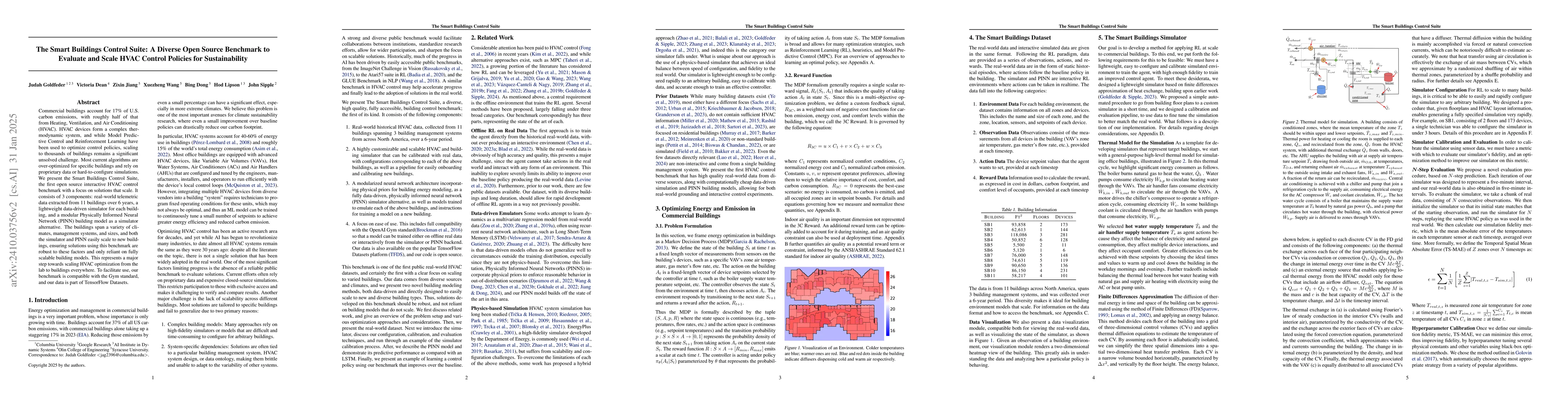 Thumbnail for Real-World Data and Calibrated Simulation Suite for Offline Training of
  Reinforcement Learning Agents to Optimize Energy and Emission in Buildings
  for Environmental Sustainability