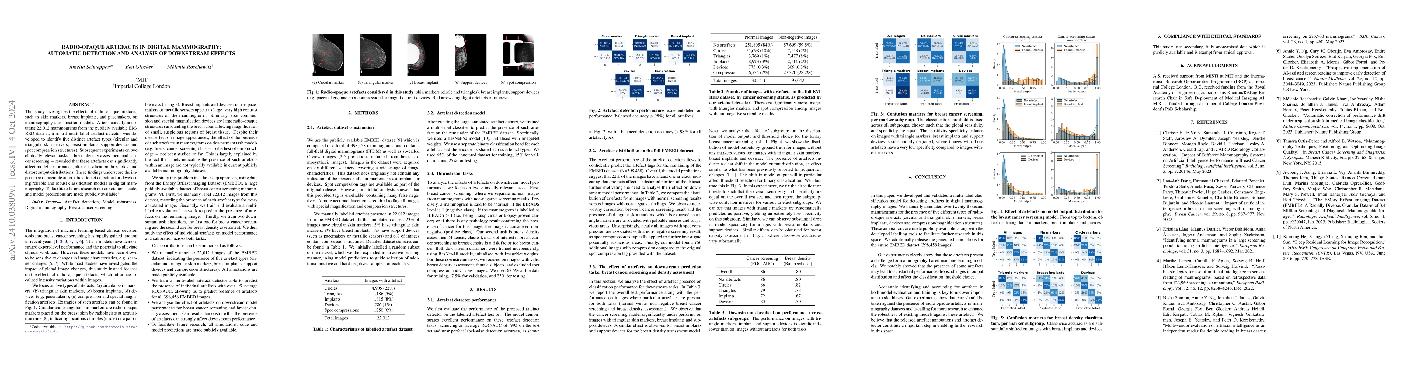 Thumbnail for Radio-opaque artefacts in digital mammography: automatic detection and
  analysis of downstream effects