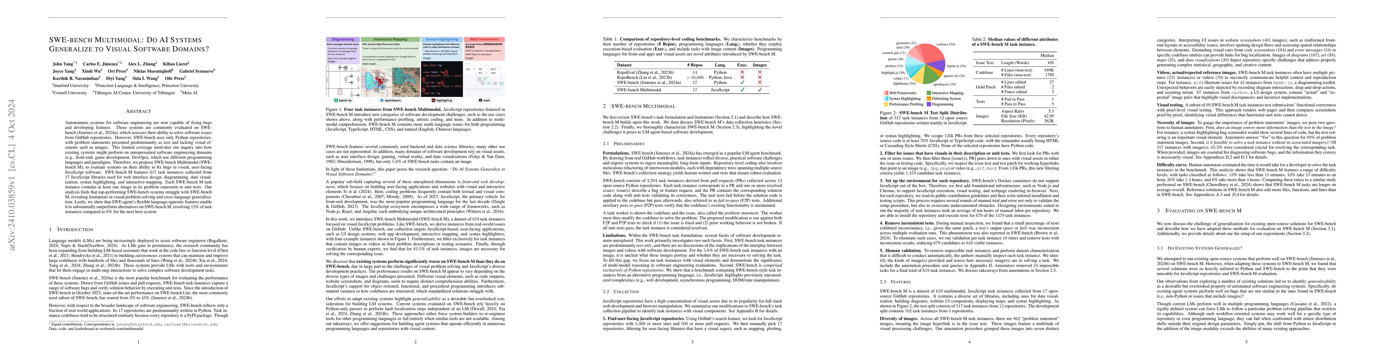 Thumbnail for SWE-bench Multimodal: Do AI Systems Generalize to Visual Software
  Domains?