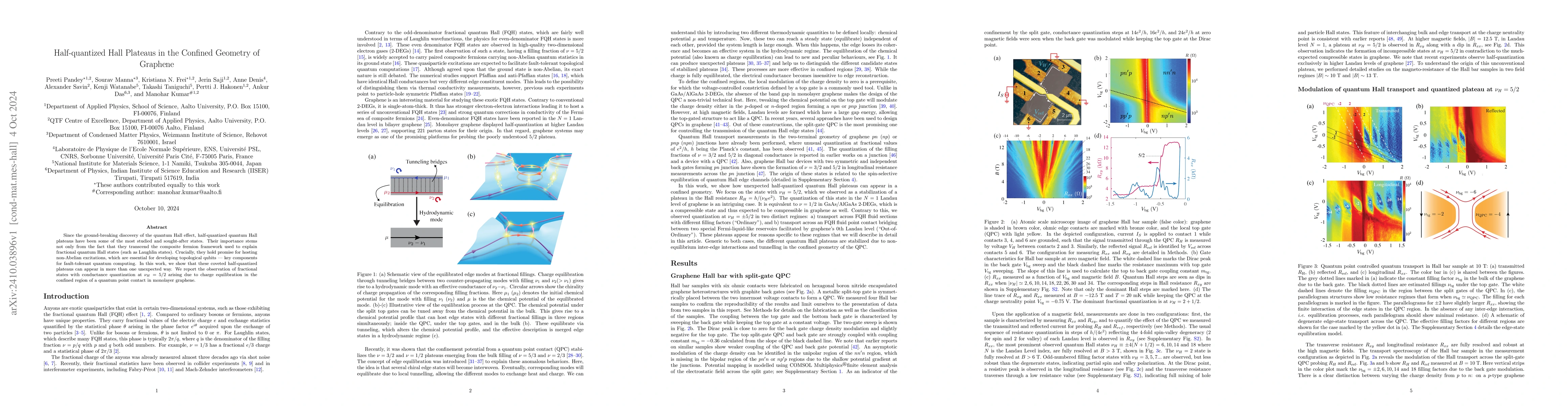 Thumbnail for Half-quantized Hall Plateaus in the Confined Geometry of Graphene