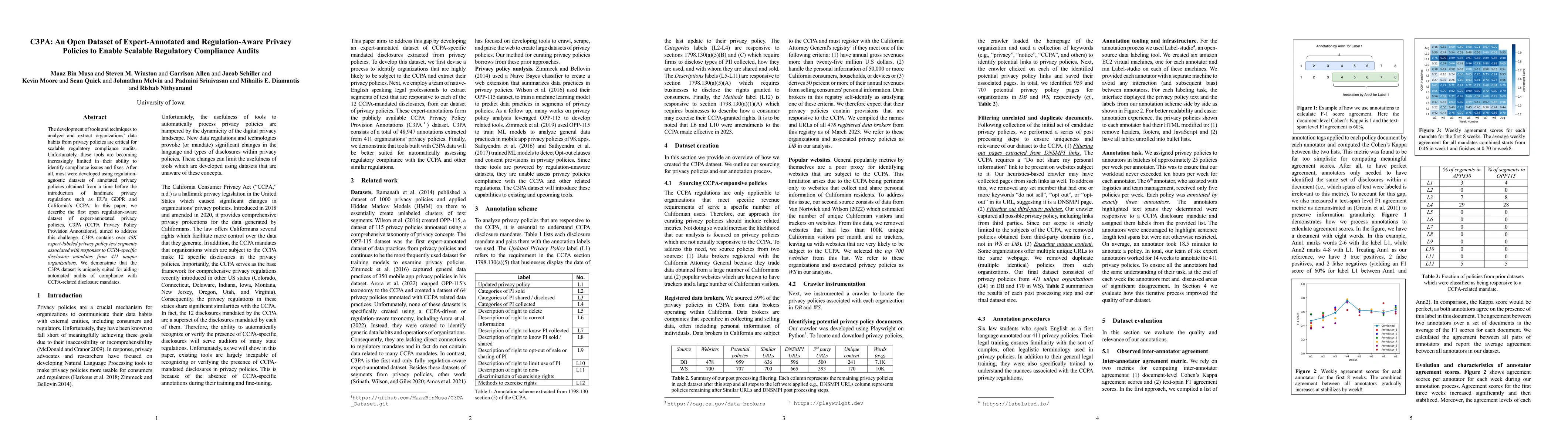 Thumbnail for C3PA: An Open Dataset of Expert-Annotated and Regulation-Aware Privacy
  Policies to Enable Scalable Regulatory Compliance Audits