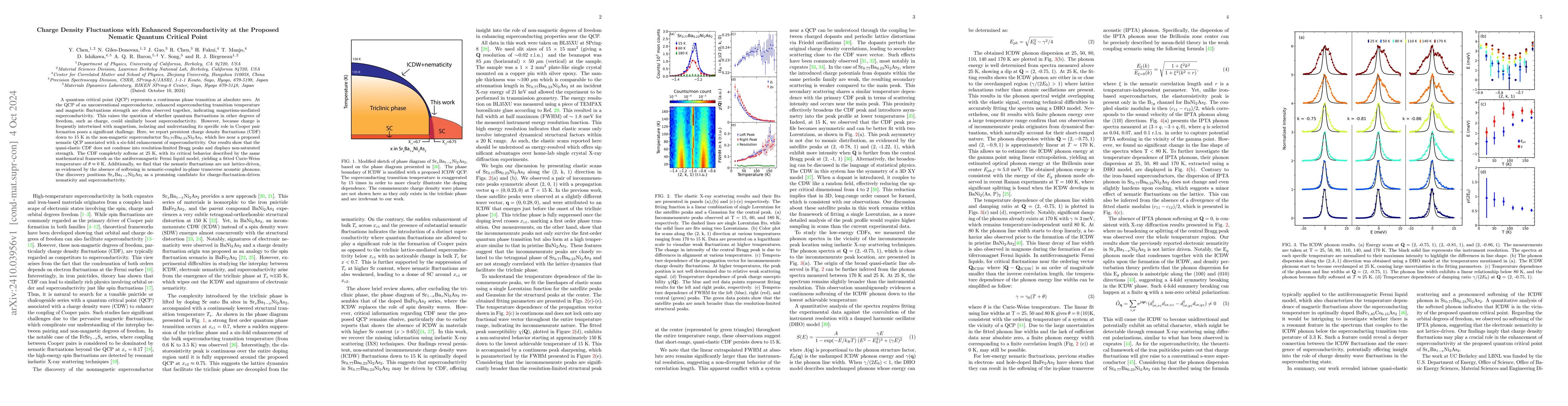 Thumbnail for Charge Density Fluctuations with Enhanced Superconductivity at the
  Proposed Nematic Quantum Critical Point