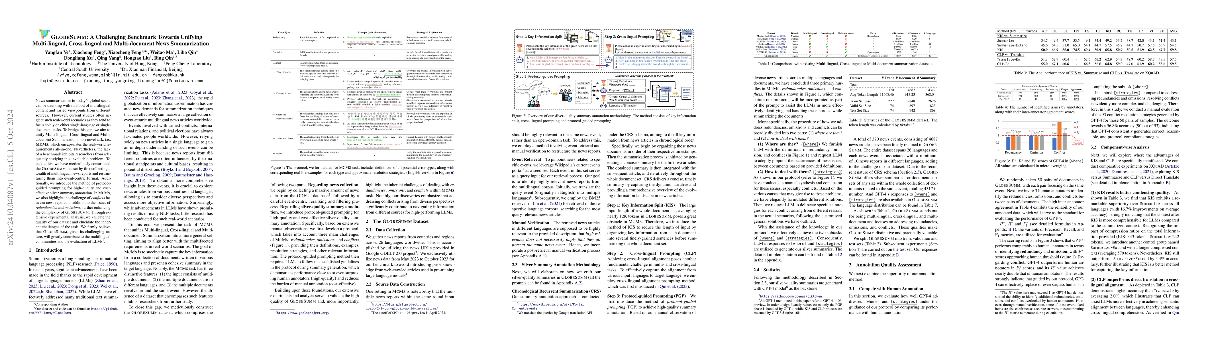 Thumbnail for GlobeSumm: A Challenging Benchmark Towards Unifying Multi-lingual,
  Cross-lingual and Multi-document News Summarization