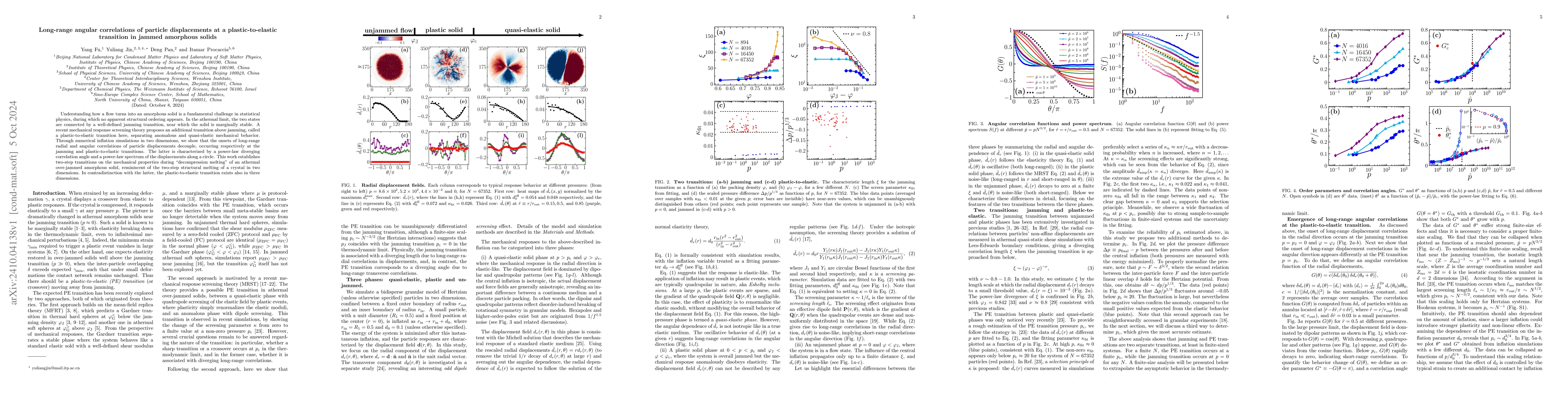 Thumbnail for Long-range angular correlations of particle displacements at a
  plastic-to-elastic transition in jammed amorphous solids