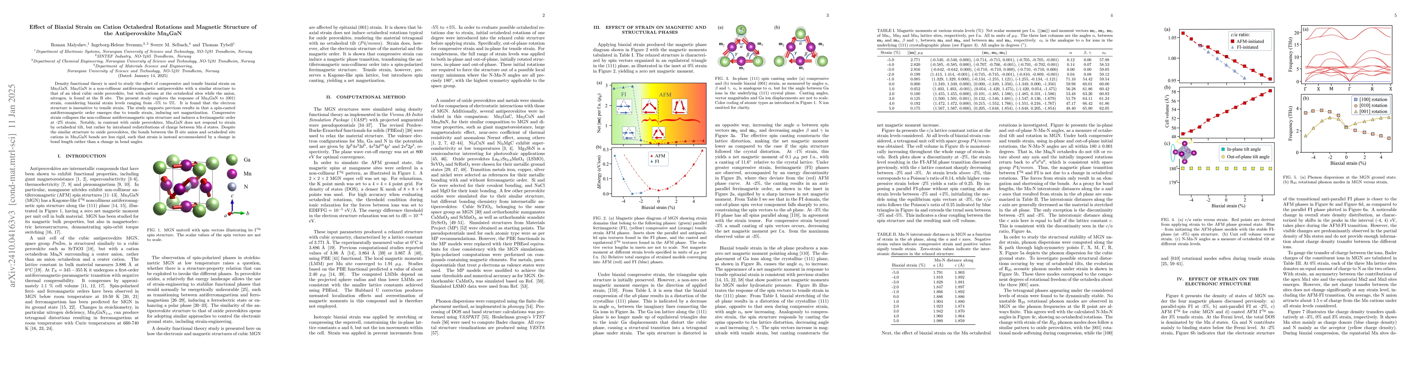 Thumbnail for Effect of Biaxial Strain on Cation Octahedral Rotations and the
  Electronic Band Structure of the Antiperovskite Mn$_{3}$GaN