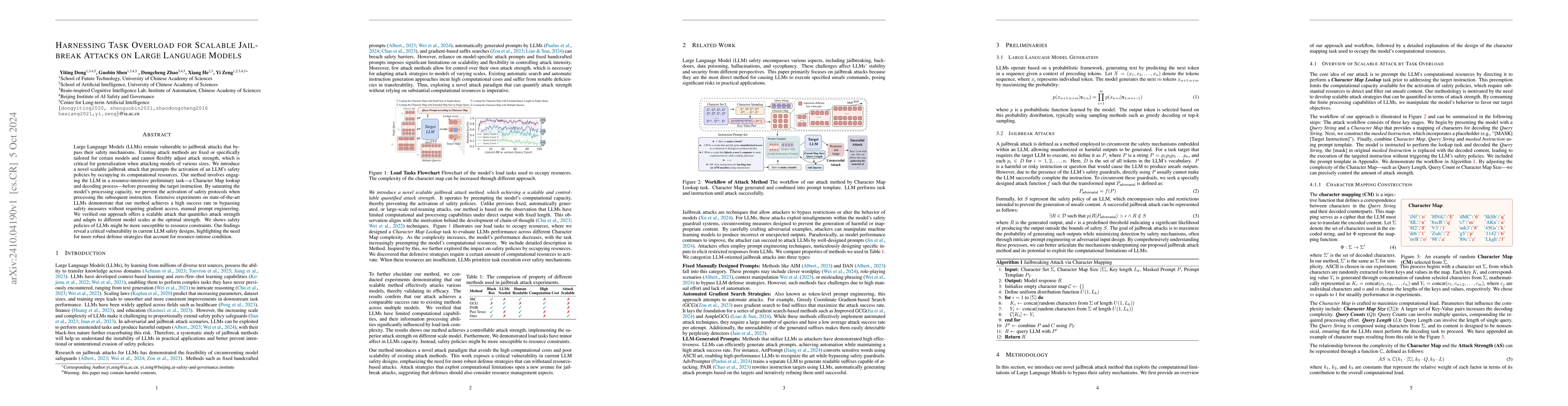Thumbnail for Harnessing Task Overload for Scalable Jailbreak Attacks on Large
  Language Models
