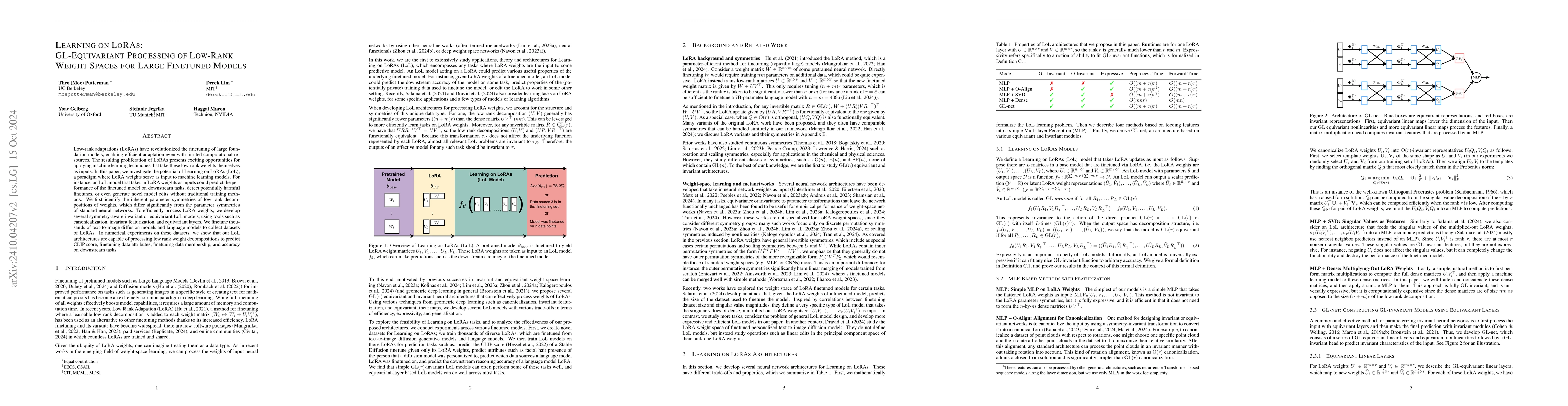 Thumbnail for Learning on LoRAs: GL-Equivariant Processing of Low-Rank Weight Spaces
  for Large Finetuned Models
