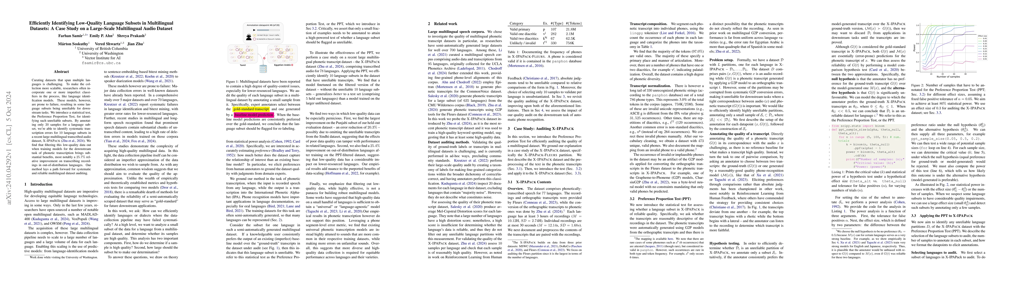 Thumbnail for Efficiently Identifying Low-Quality Language Subsets in Multilingual
  Datasets: A Case Study on a Large-Scale Multilingual Audio Dataset