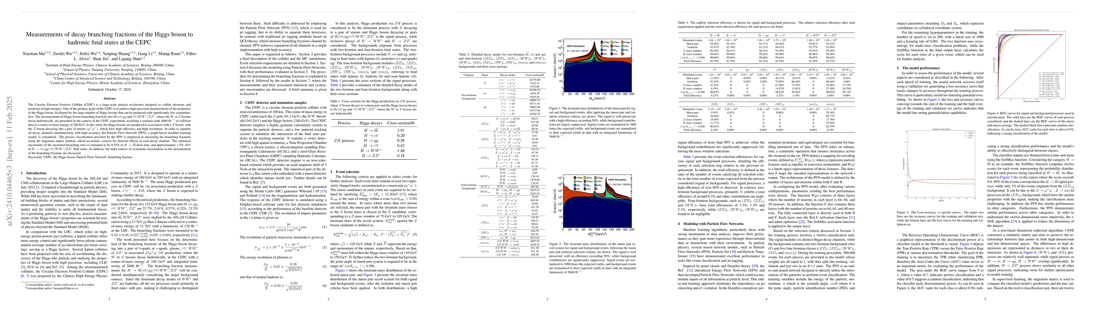 Thumbnail for Measurements of decay branching fractions of the Higgs boson to hadronic
  final states at the CEPC