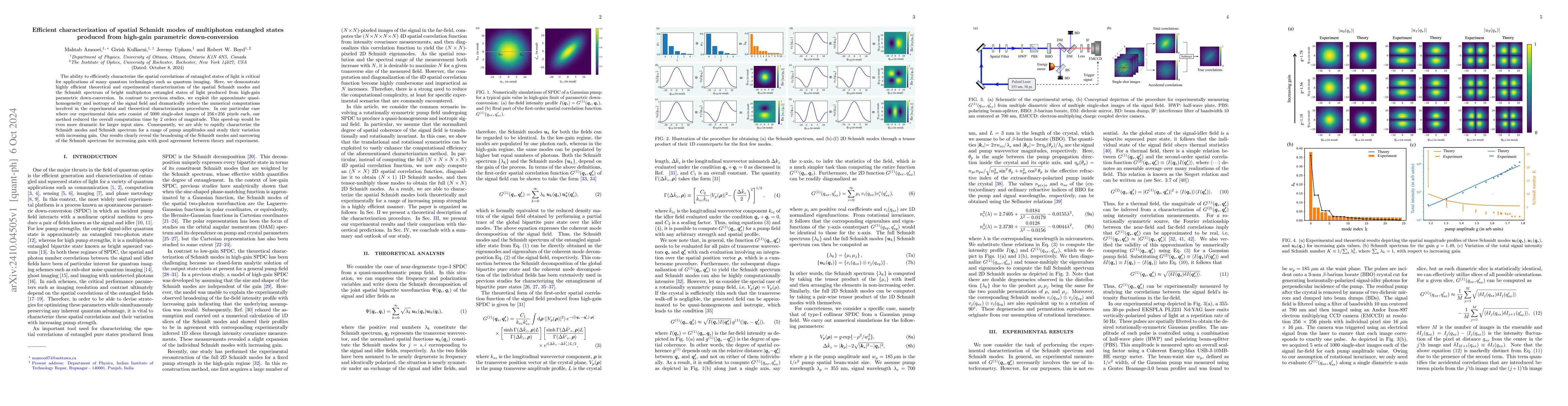 Thumbnail for Efficient characterization of spatial Schmidt modes of multiphoton
  entangled states produced from high-gain parametric down-conversion