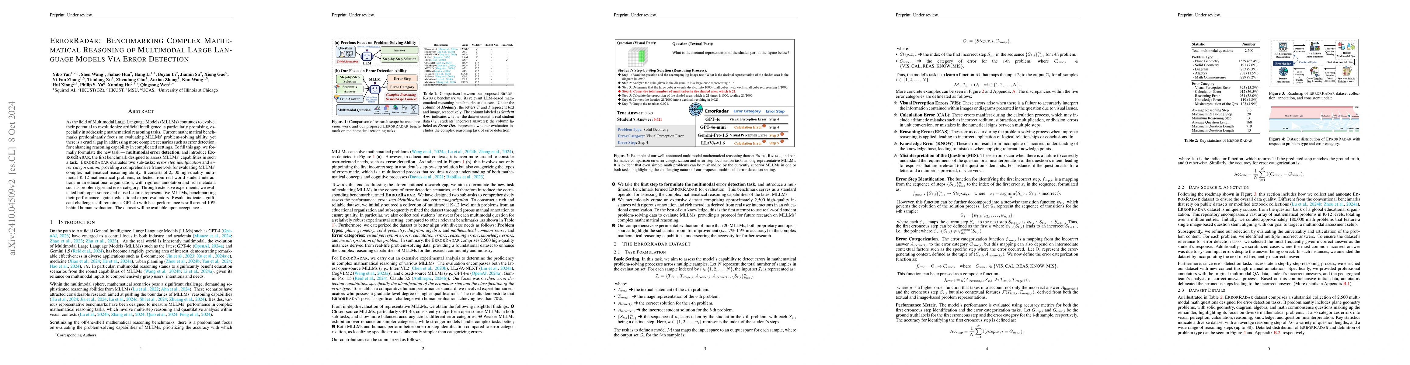 Thumbnail for ErrorRadar: Benchmarking Complex Mathematical Reasoning of Multimodal
  Large Language Models Via Error Detection