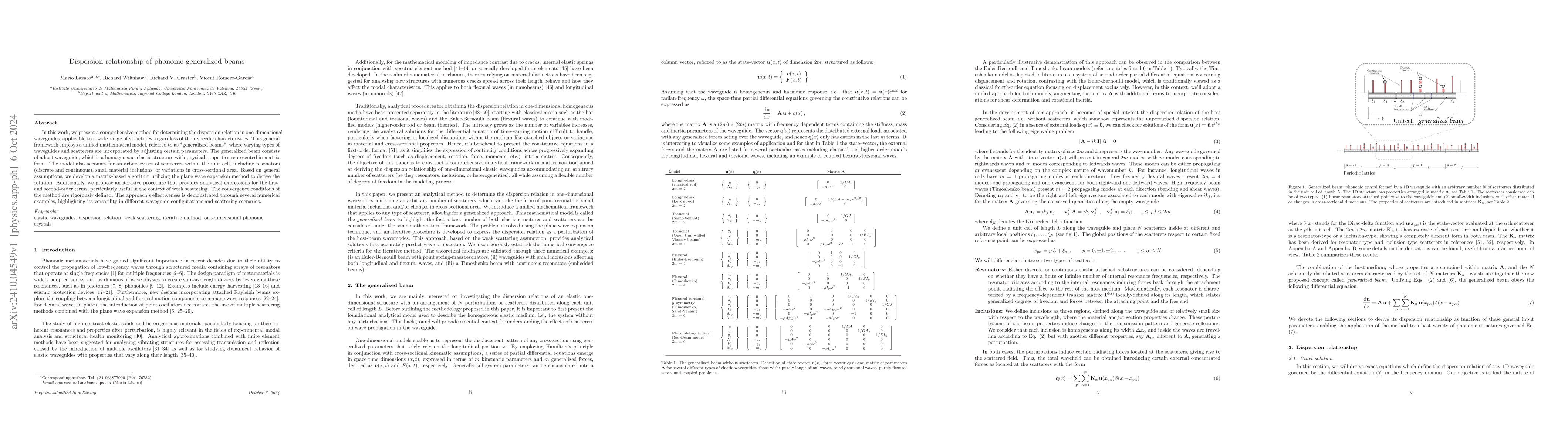 Thumbnail for Dispersion relationship of phononic generalized beams