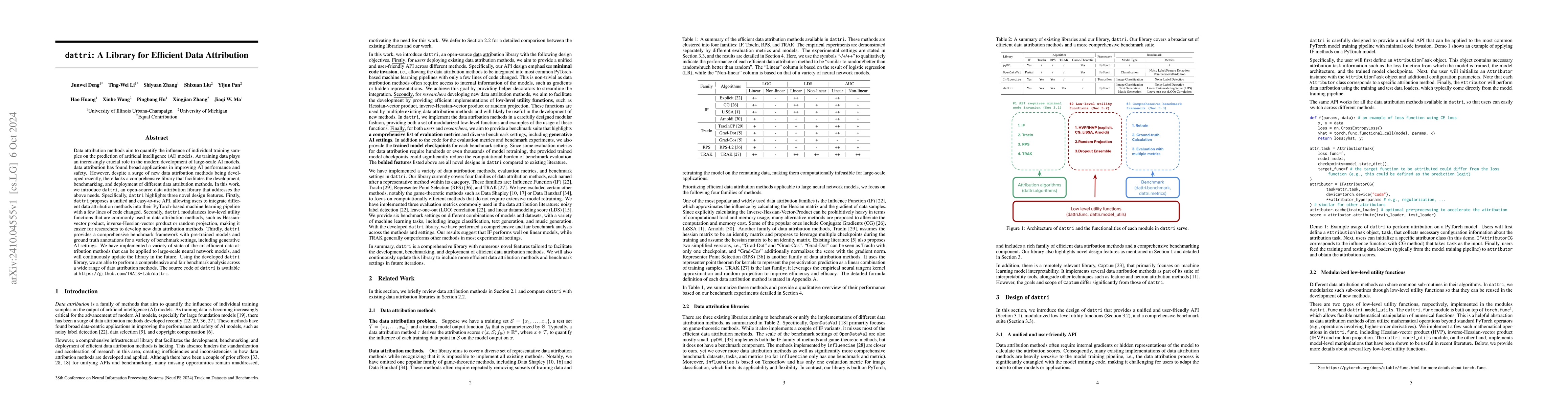 Thumbnail for $\texttt{dattri}$: A Library for Efficient Data Attribution