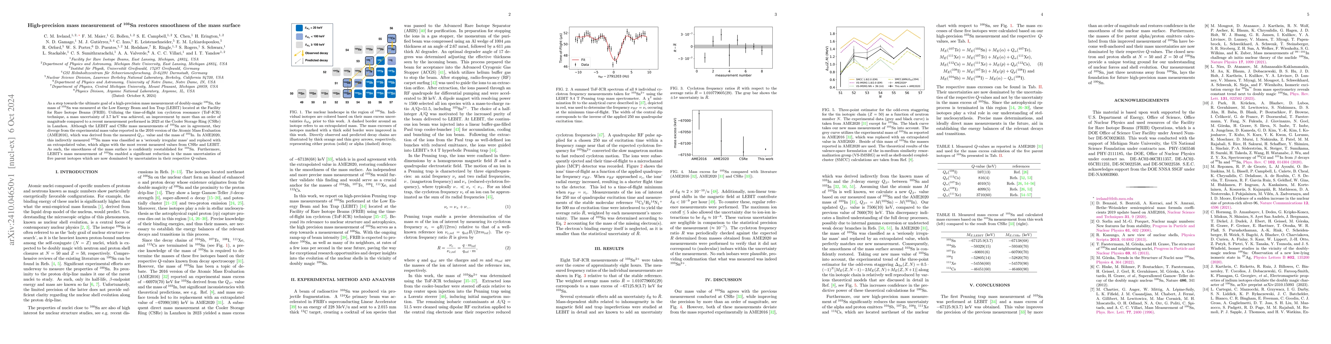 Thumbnail for High-precision mass measurement of $^{103}$Sn restores smoothness of the
  mass surface