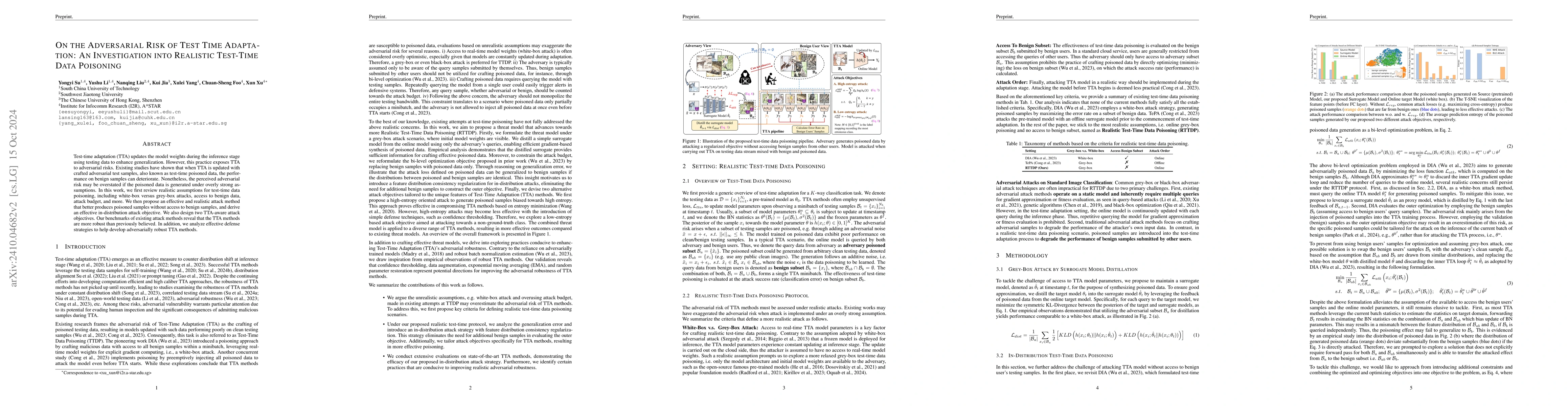 Thumbnail for On the Adversarial Risk of Test Time Adaptation: An Investigation into
  Realistic Test-Time Data Poisoning