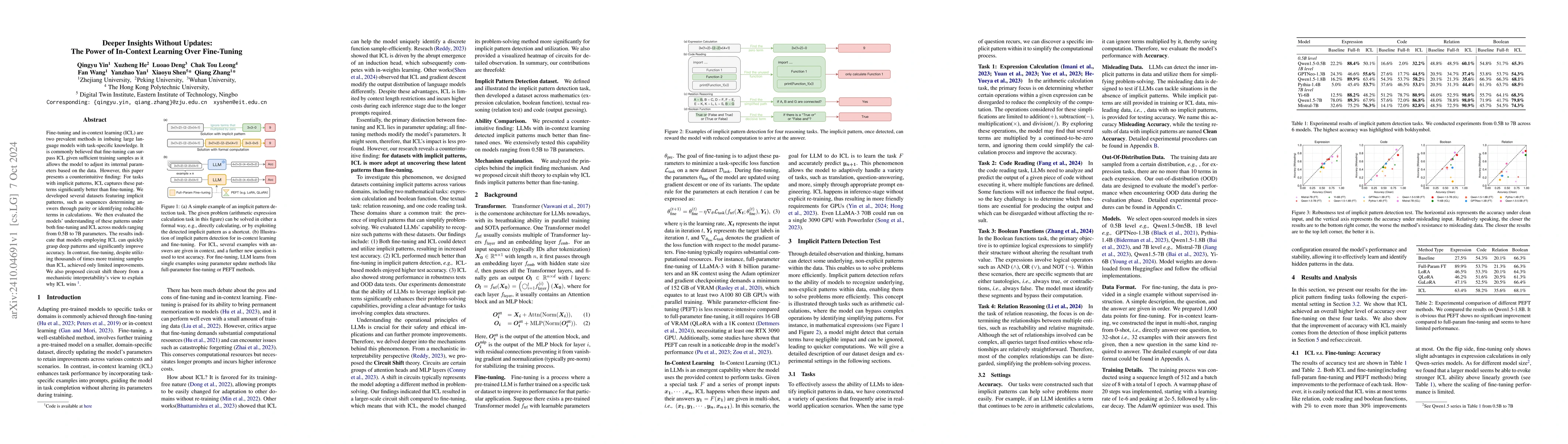 Thumbnail for Deeper Insights Without Updates: The Power of In-Context Learning Over
  Fine-Tuning