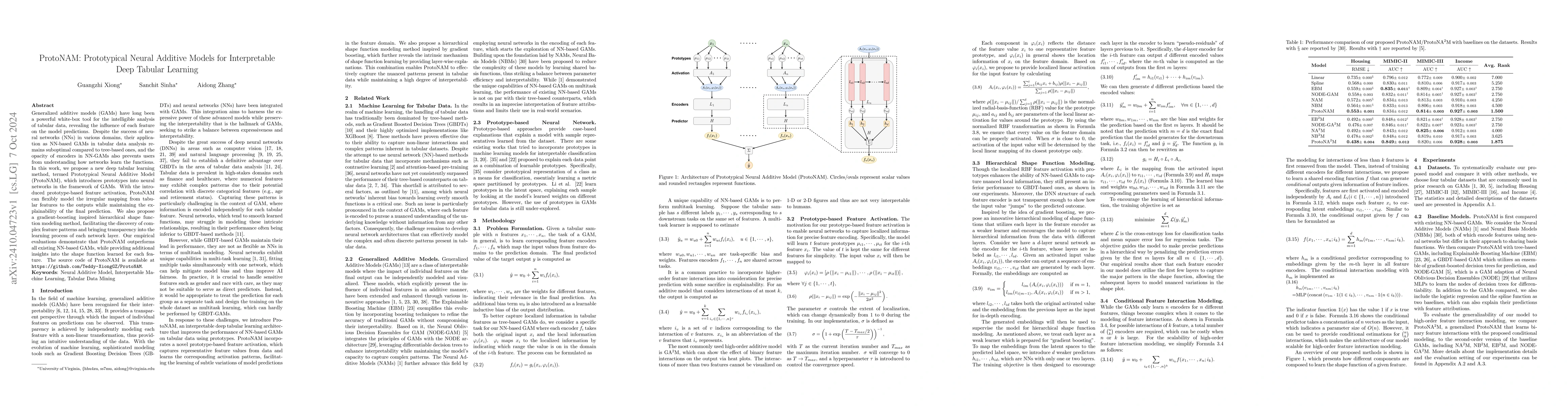 Thumbnail for ProtoNAM: Prototypical Neural Additive Models for Interpretable Deep
  Tabular Learning