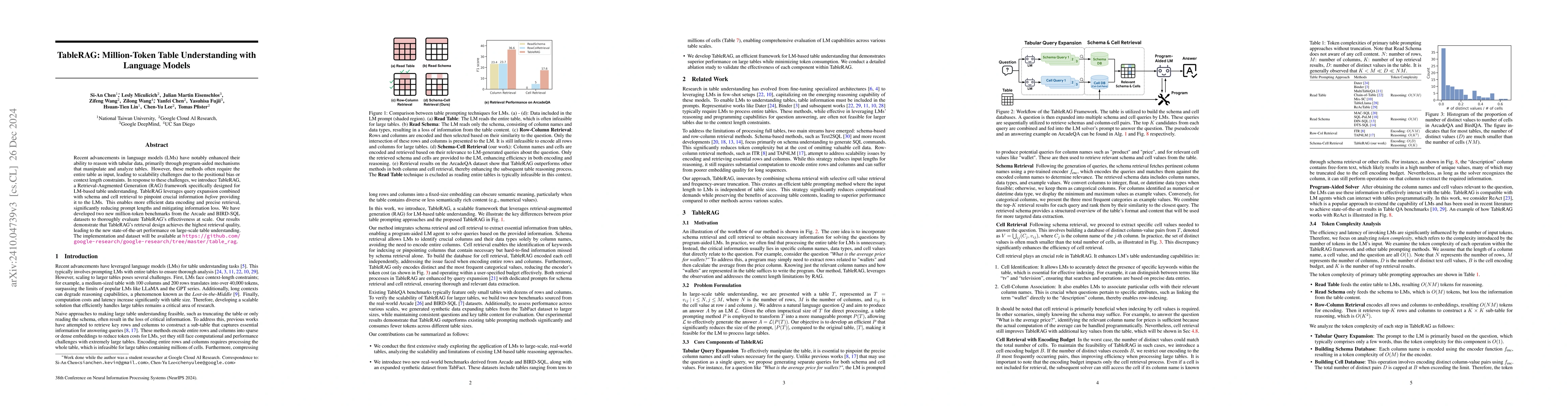 Thumbnail for TableRAG: Million-Token Table Understanding with Language Models
