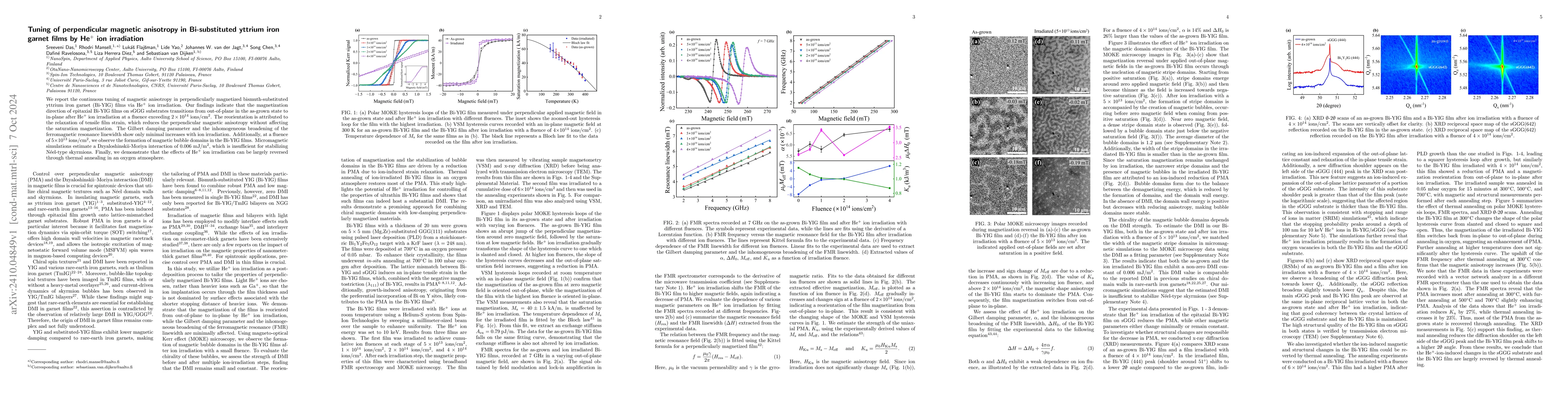 Thumbnail for Tuning of perpendicular magnetic anisotropy in Bi-substituted yttrium
  iron garnet films by He$^+$ ion irradiation
