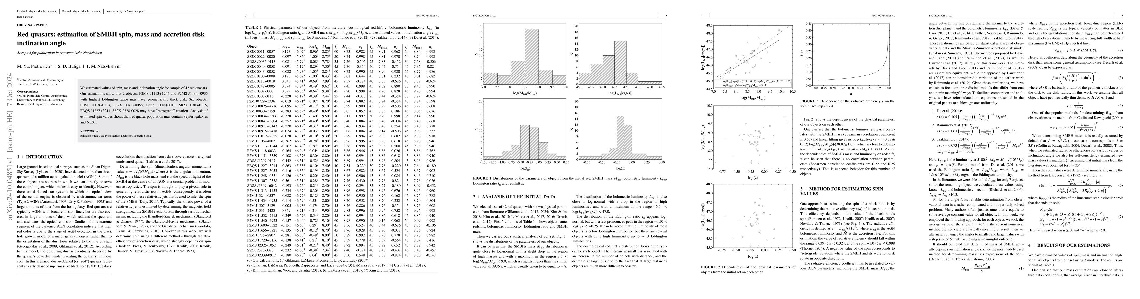 Thumbnail for Red quasars: estimation of SMBH spin, mass and accretion disk
  inclination angle