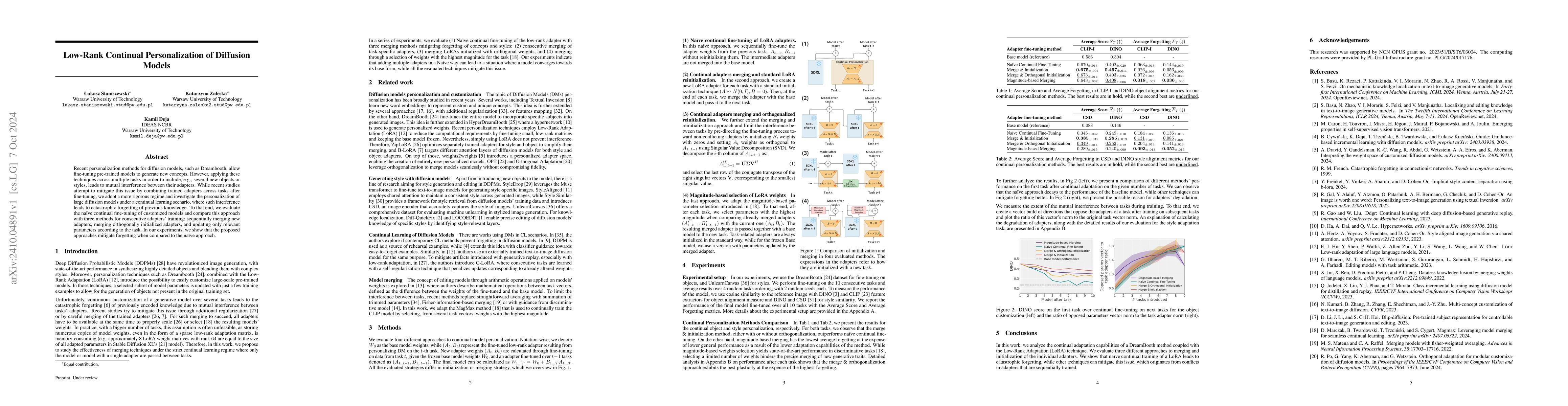 Thumbnail for Low-Rank Continual Personalization of Diffusion Models