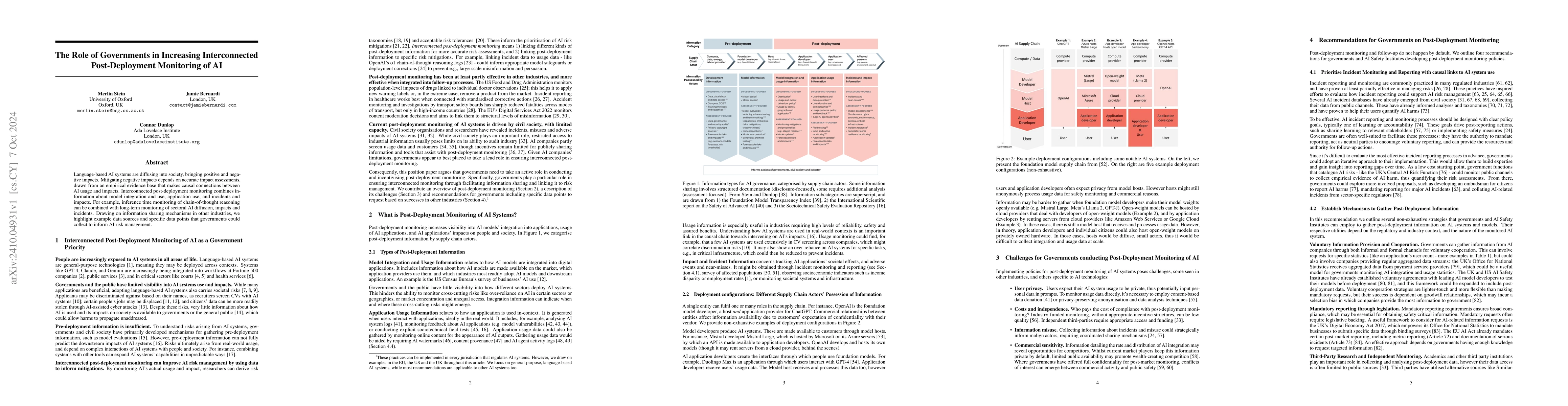 Thumbnail for The Role of Governments in Increasing Interconnected Post-Deployment
  Monitoring of AI