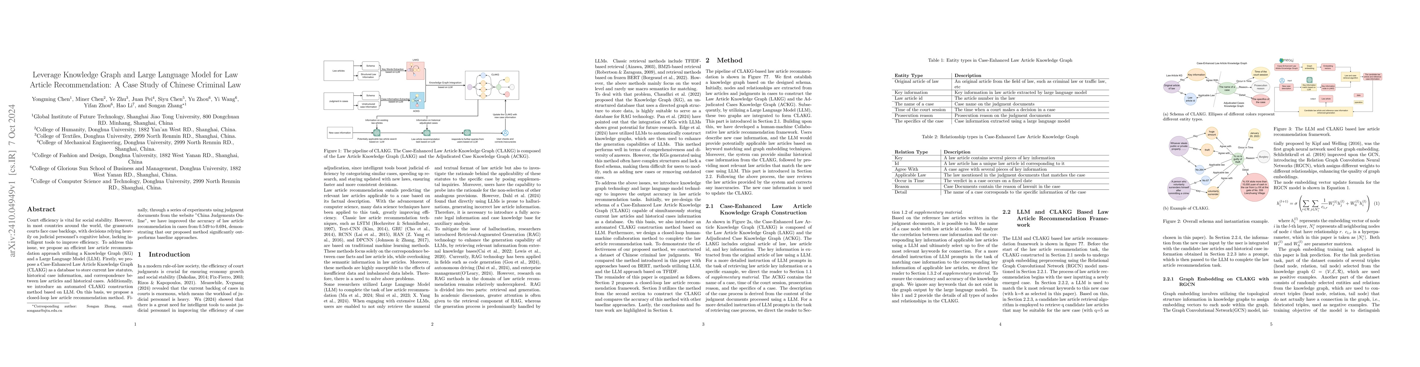 Thumbnail for Leverage Knowledge Graph and Large Language Model for Law Article
  Recommendation: A Case Study of Chinese Criminal Law