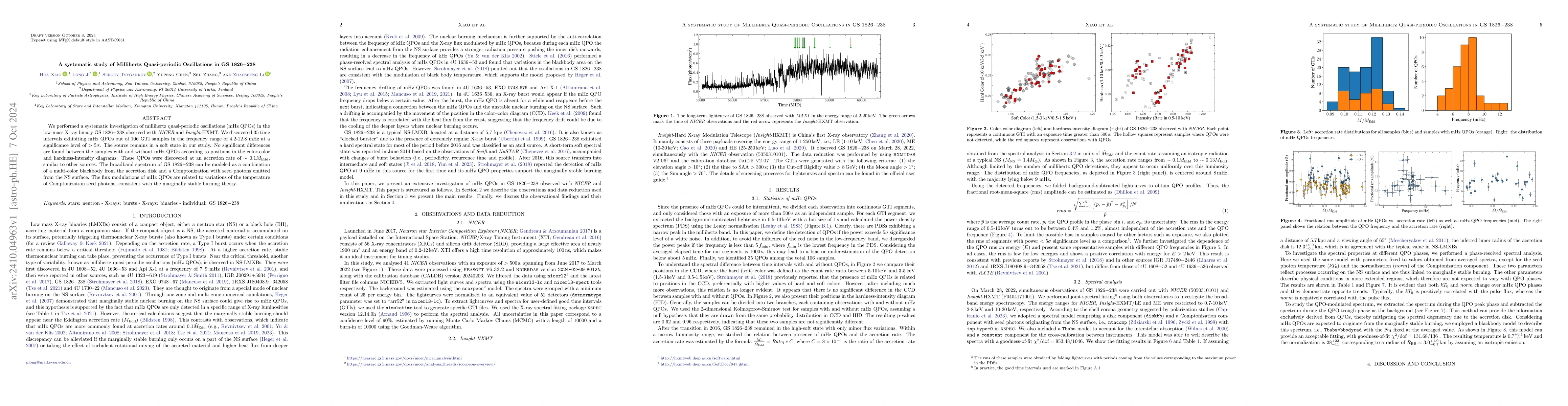 Thumbnail for A systematic study of Millihertz Quasi-periodic Oscillations in GS
  1826-238