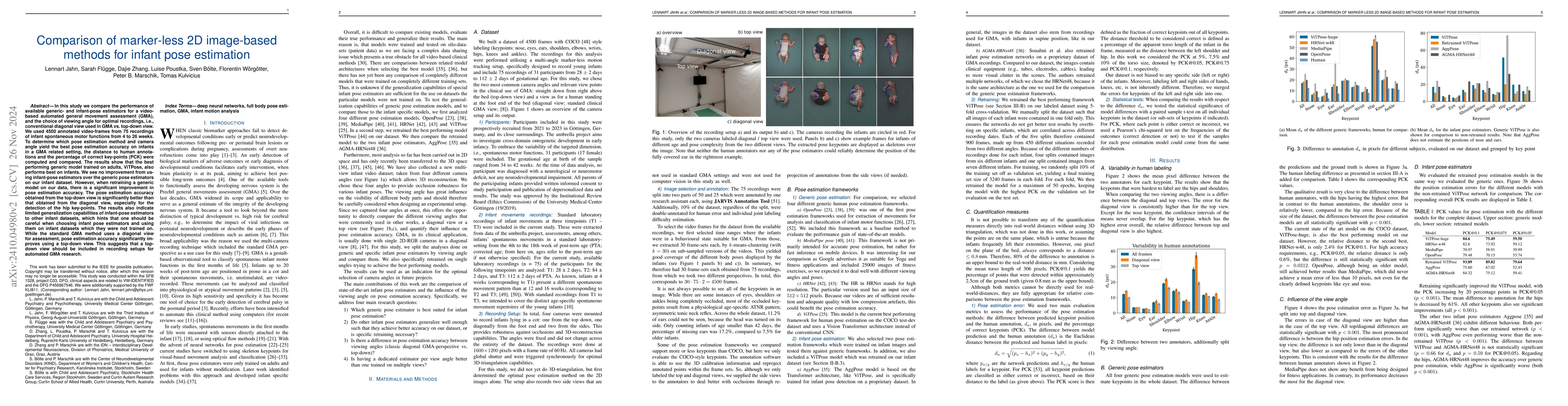 Thumbnail for Comparison of marker-less 2D image-based methods for infant pose
  estimation