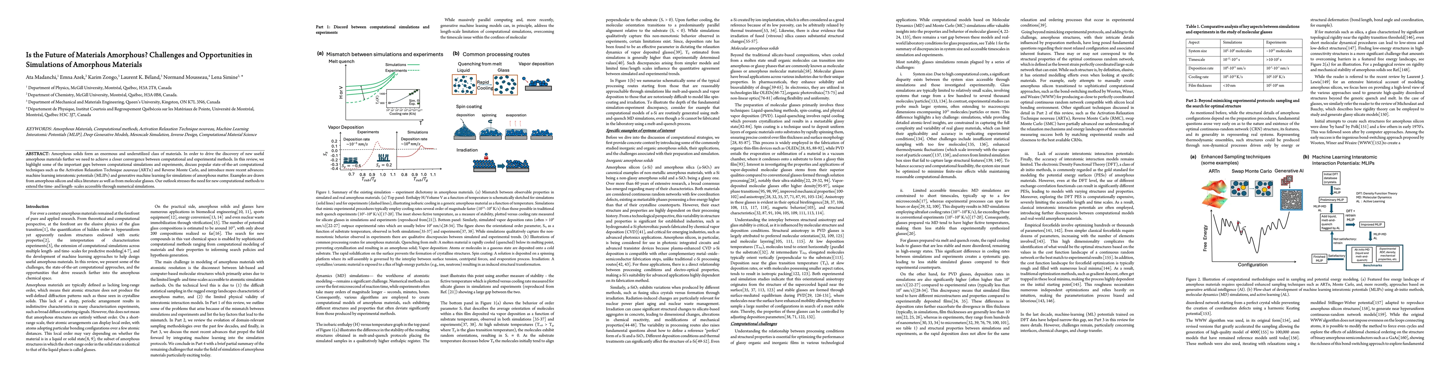Thumbnail for Is the Future of Materials Amorphous? Challenges and Opportunities in
  Simulations of Amorphous Materials