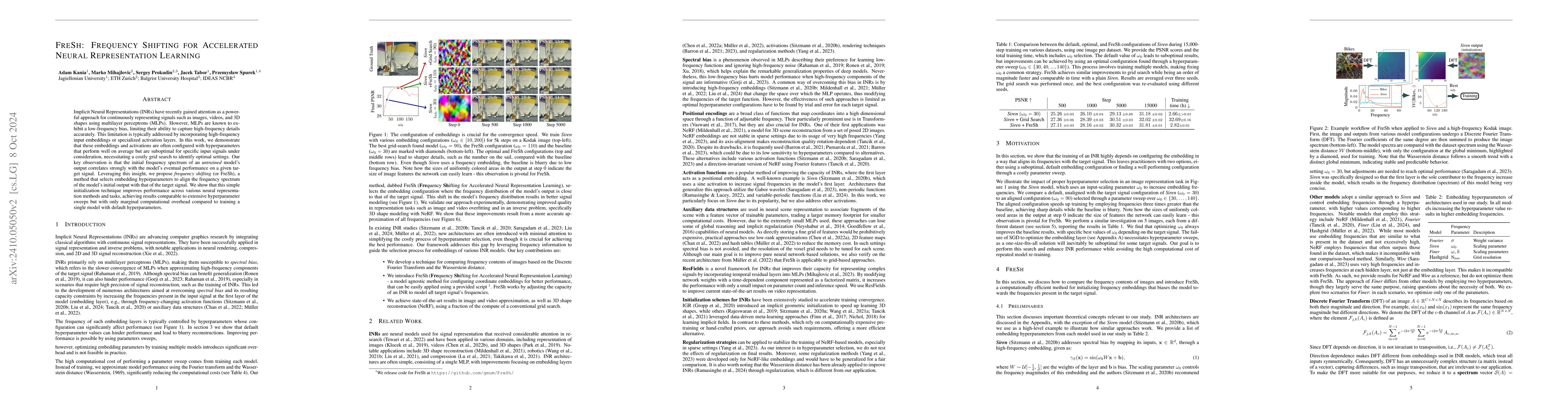 Thumbnail for FreSh: Frequency Shifting for Accelerated Neural Representation Learning