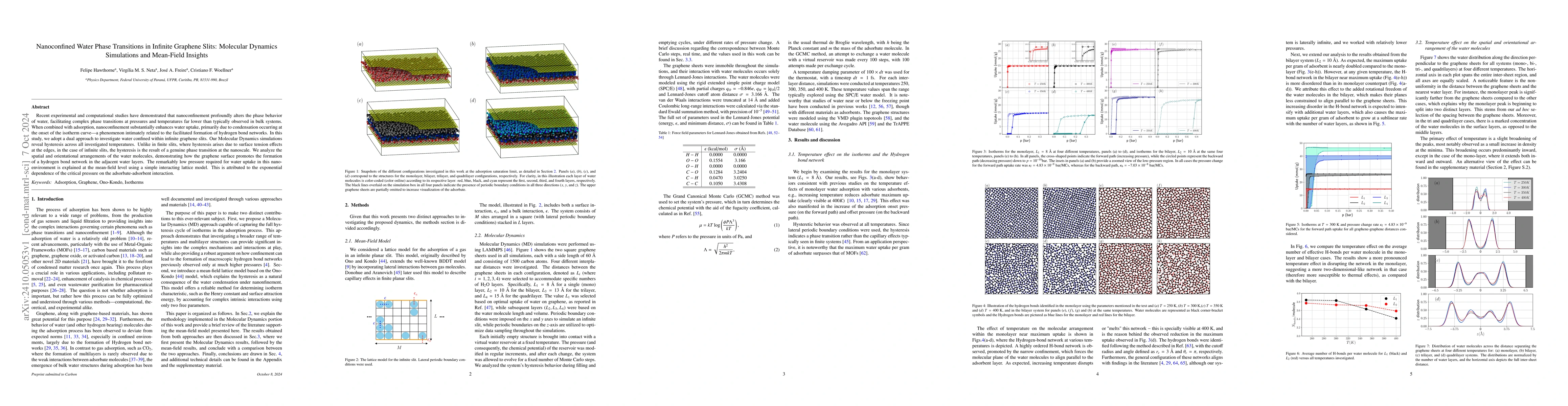 Thumbnail for Nanoconfined Water Phase Transitions in Infinite Graphene Slits:
  Molecular Dynamics Simulations and Mean-Field Insights