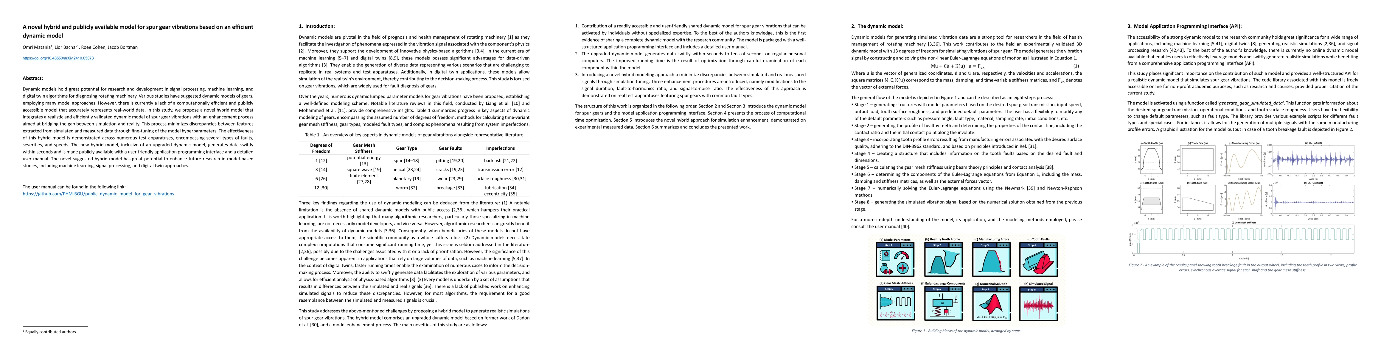 Thumbnail for A novel hybrid and publicly available model for spur gear vibrations
  based on an efficient dynamic model