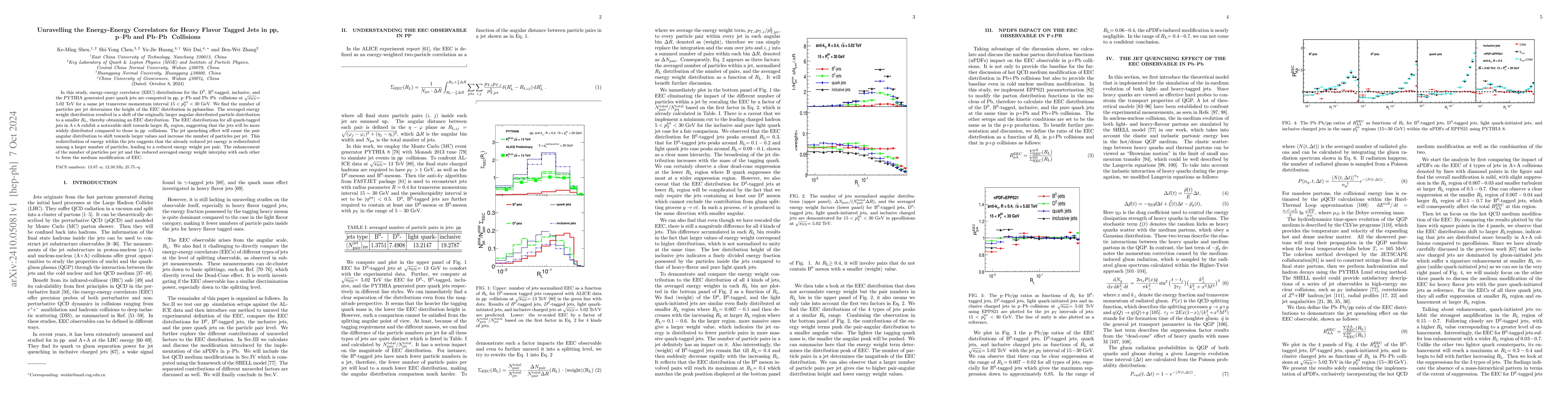 Thumbnail for Unraveling the Energy-Energy Correlators for Heavy Flavor Tagged Jets in
  pp, p+Pb and Pb+Pb Collisions