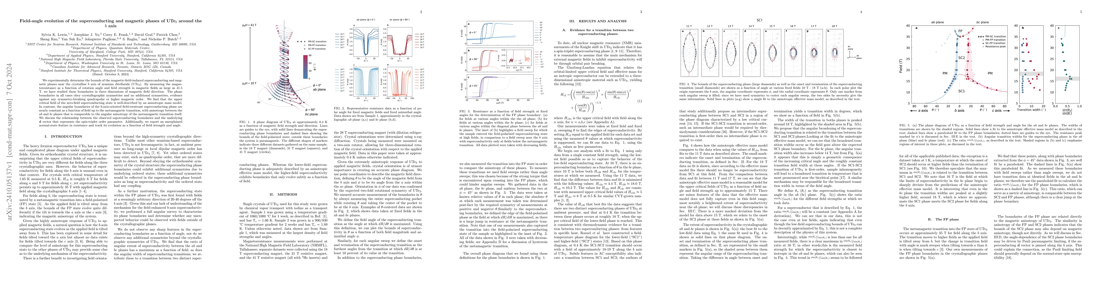 Thumbnail for Field-angle evolution of the superconducting and magnetic phases of
  UTe$_2$ around the $b$ axis