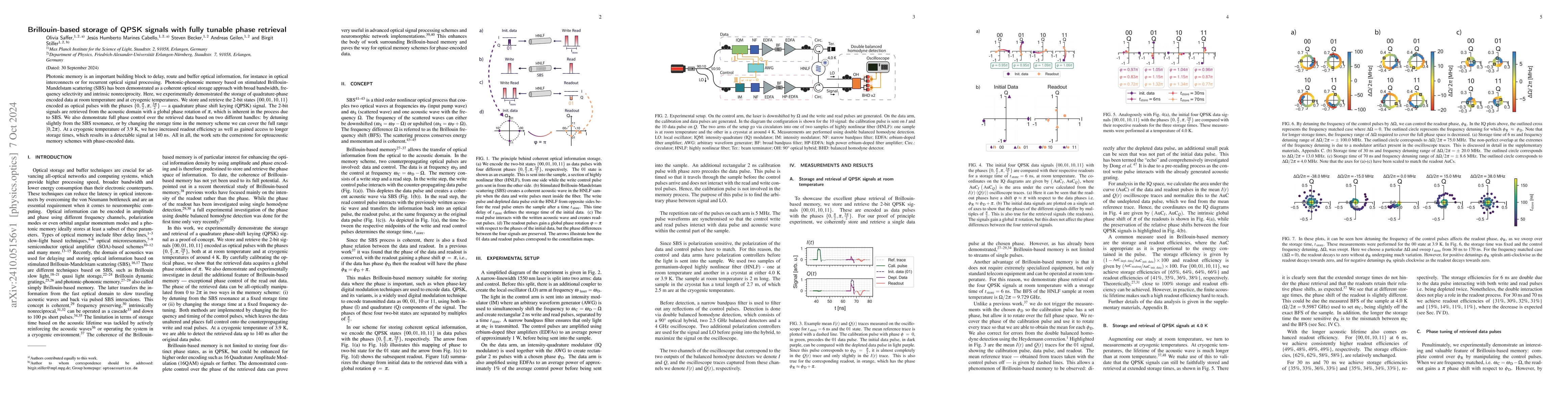 Thumbnail for Brillouin-based storage of QPSK signals with fully tunable phase
  retrieval