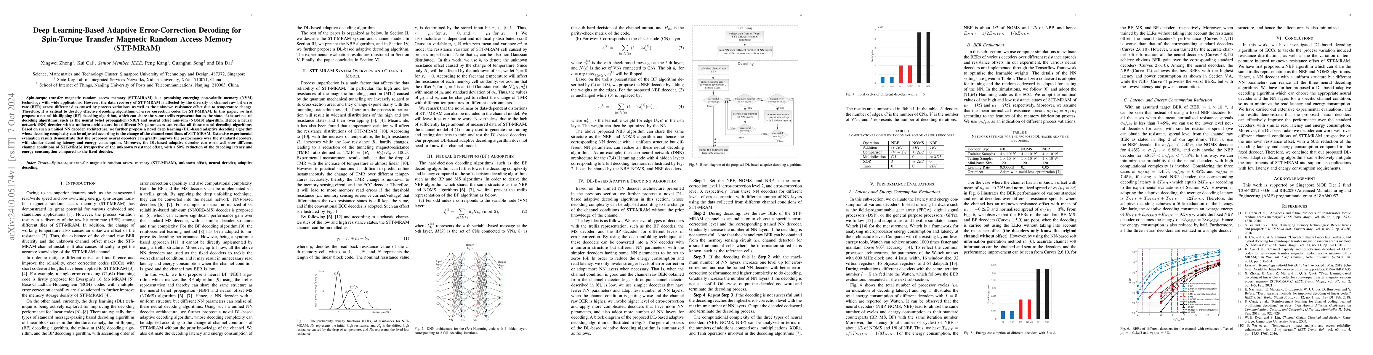 Thumbnail for Deep-Learning-Based Adaptive Error-Correction Decoding for Spin-Torque
  Transfer Magnetic Random Access Memory (STT-MRAM)