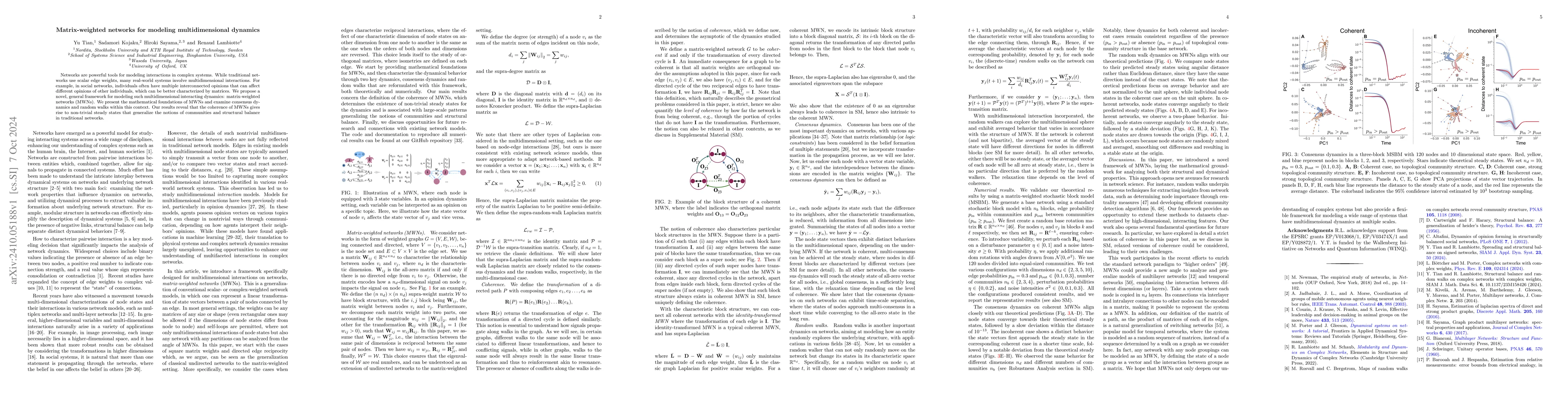 Thumbnail for Matrix-weighted networks for modeling multidimensional dynamics