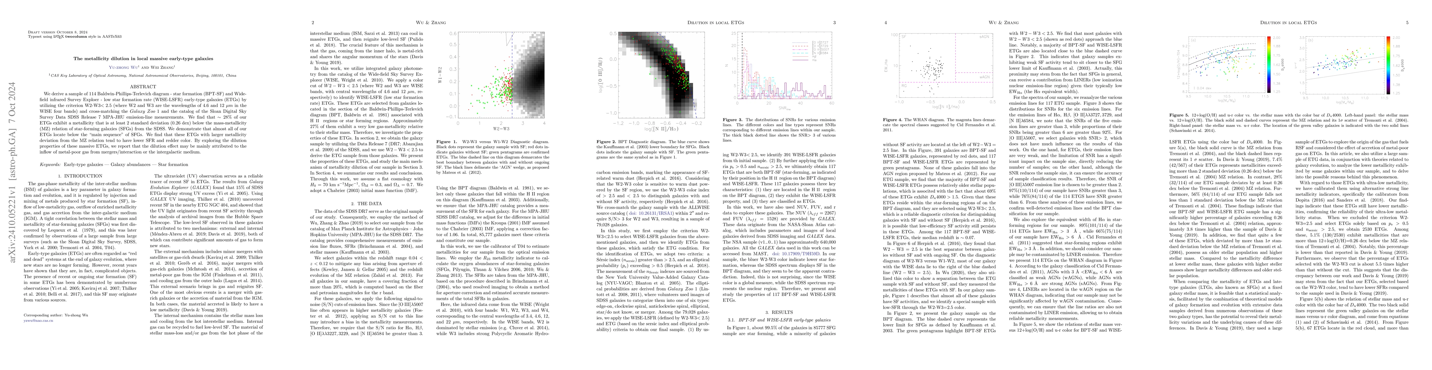 Thumbnail for The metallicity dilution in local massive early-type galaxies