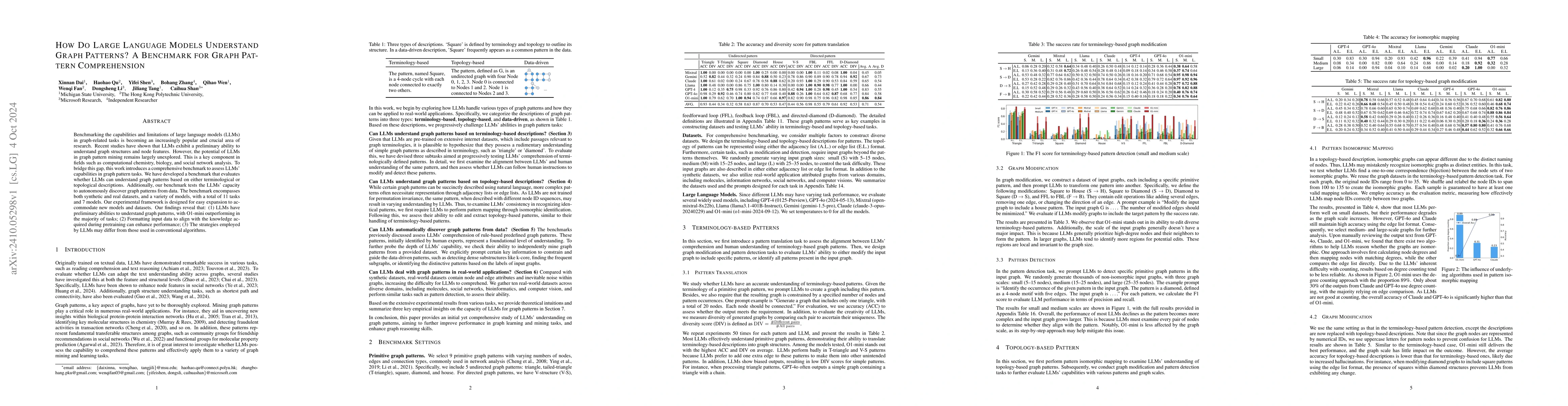 Thumbnail for How Do Large Language Models Understand Graph Patterns? A Benchmark for
  Graph Pattern Comprehension