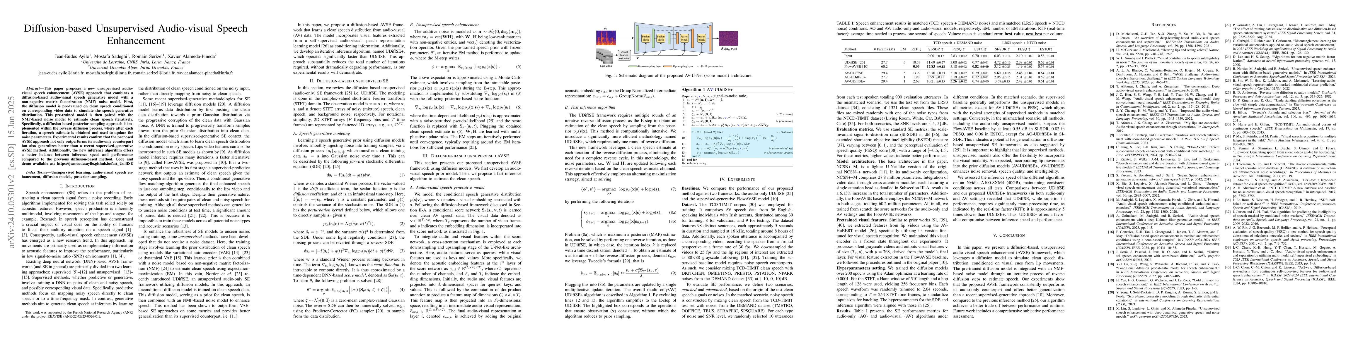 Thumbnail for Diffusion-based Unsupervised Audio-visual Speech Enhancement