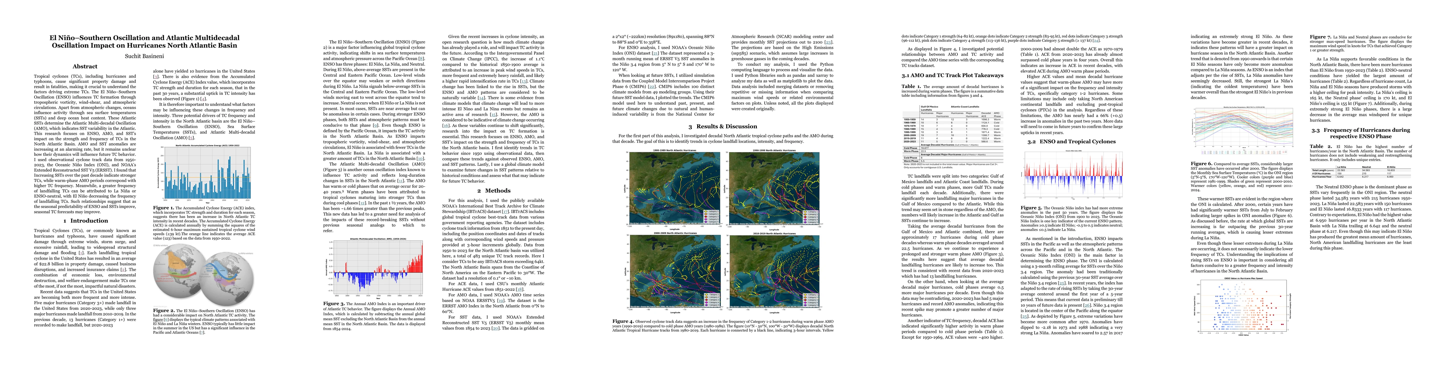 Thumbnail for El Nino Southern Oscillation and Atlantic Multidecadal Oscillation
  Impact on Hurricanes North Atlantic Basin