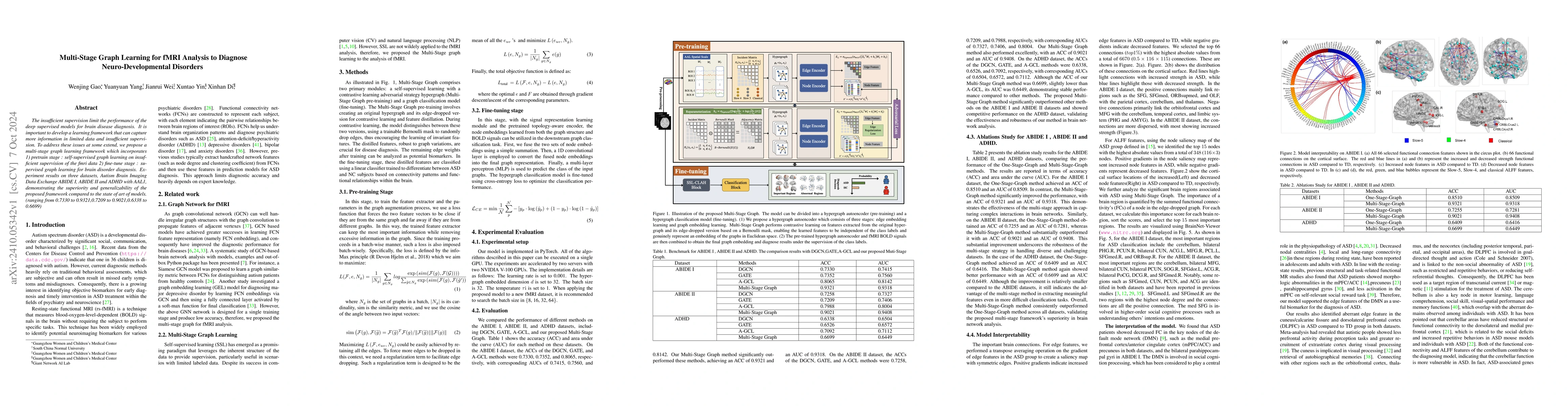 Thumbnail for Multi-Stage Graph Learning for fMRI Analysis to Diagnose
  Neuro-Developmental Disorders