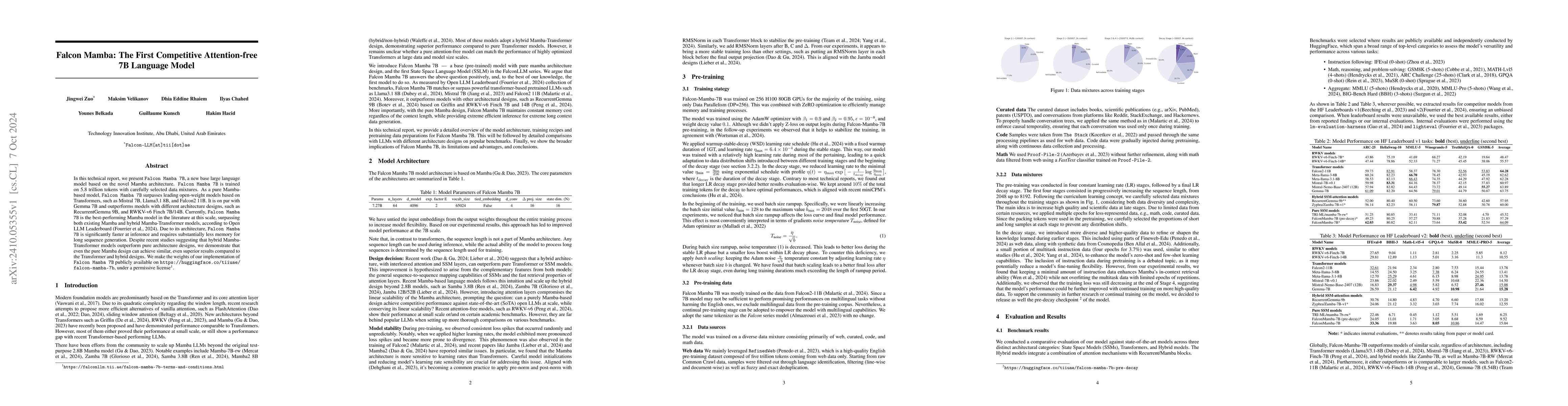 Thumbnail for Falcon Mamba: The First Competitive Attention-free 7B Language Model