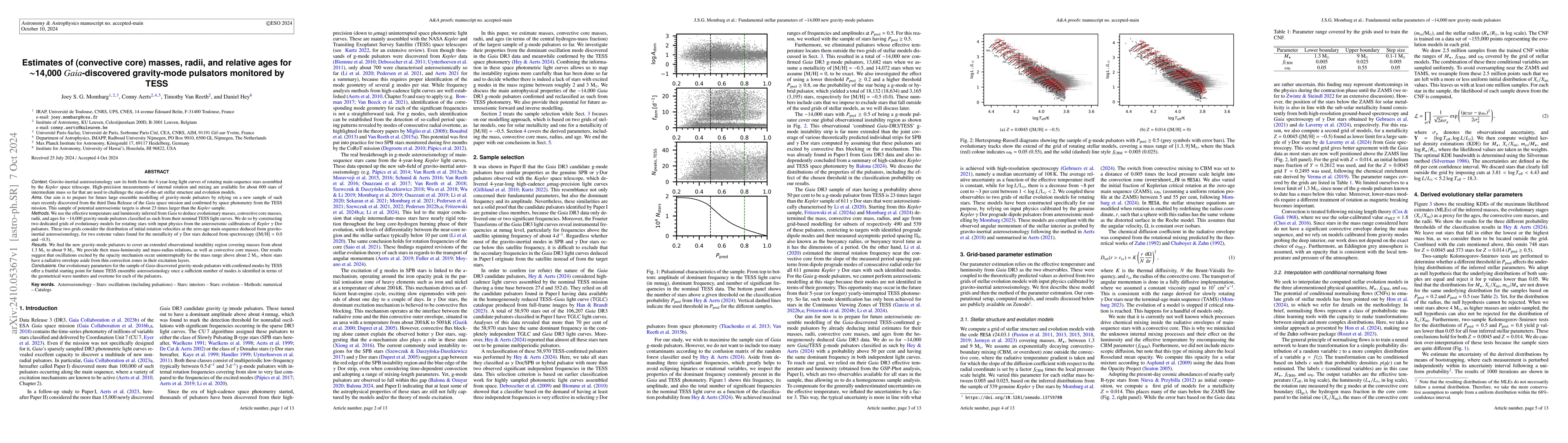 Thumbnail for Estimates of (convective core) masses, radii, and relative ages for
  $\sim$14,000 Gaia-discovered gravity-mode pulsators monitored by TESS