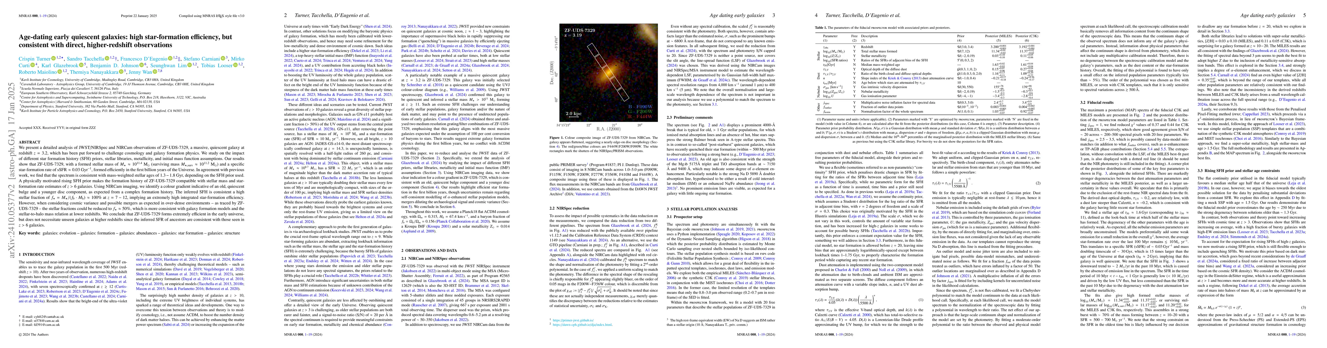 Thumbnail for Age-dating early quiescent galaxies: high star-formation efficiency, but
  consistent with direct, higher-redshift observations