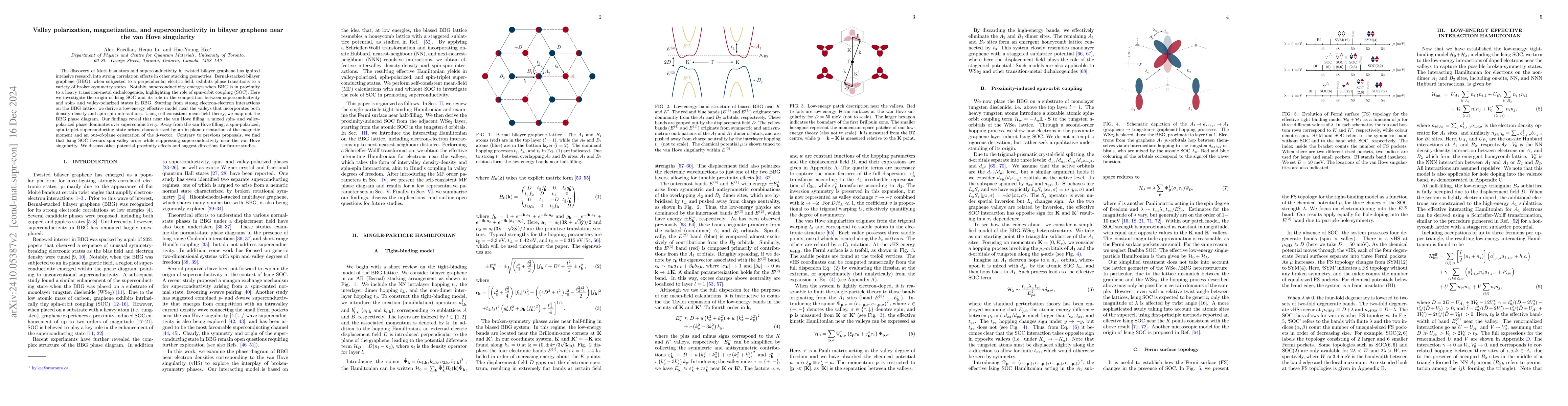 Thumbnail for Valley polarization, magnetization, and superconductivity in bilayer
  graphene near the van Hove singularity