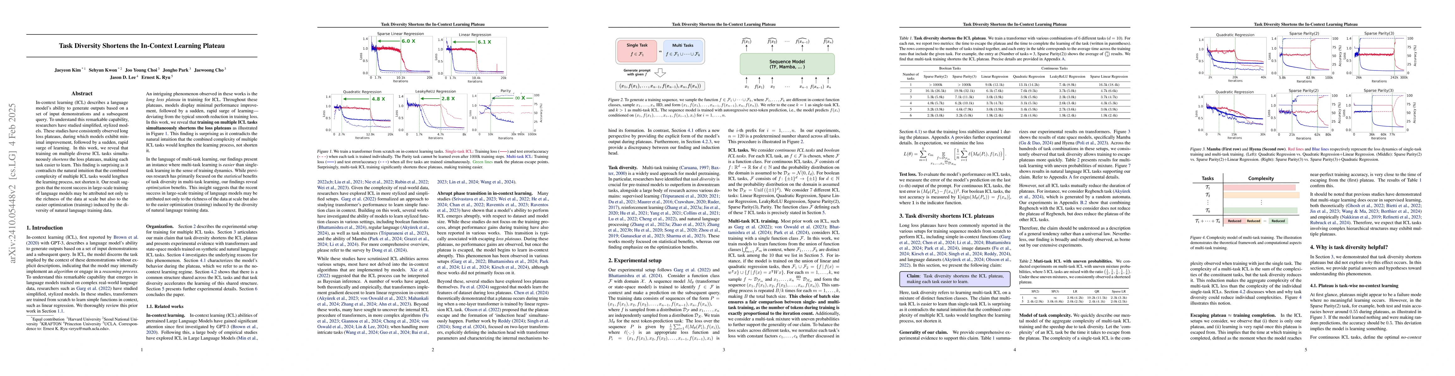 Thumbnail for Task Diversity Shortens the ICL Plateau