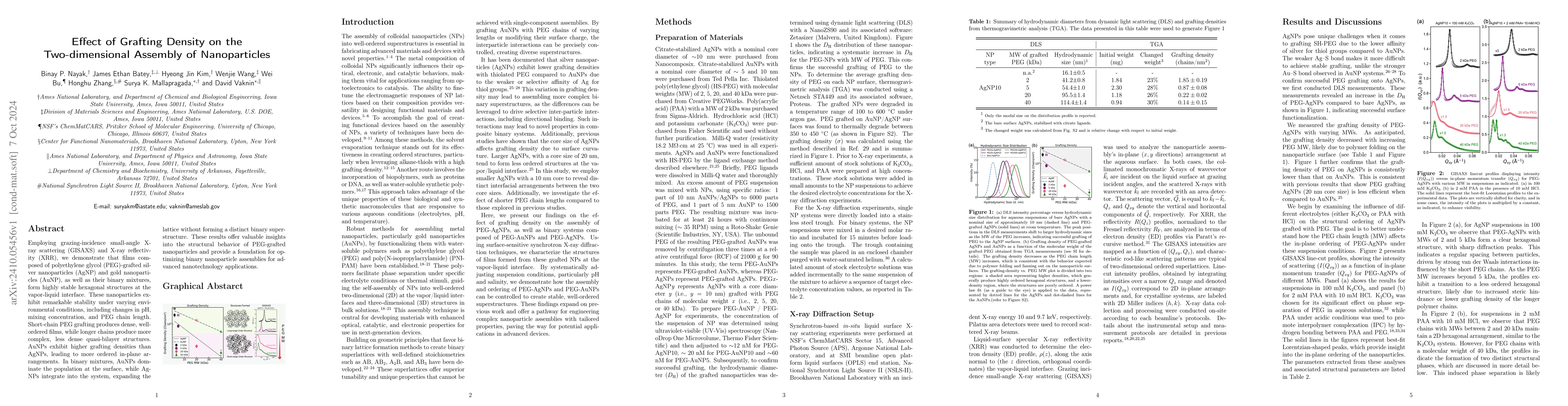 Thumbnail for Effect of Grafting Density on the Two-dimensional Assembly of
  Nanoparticles