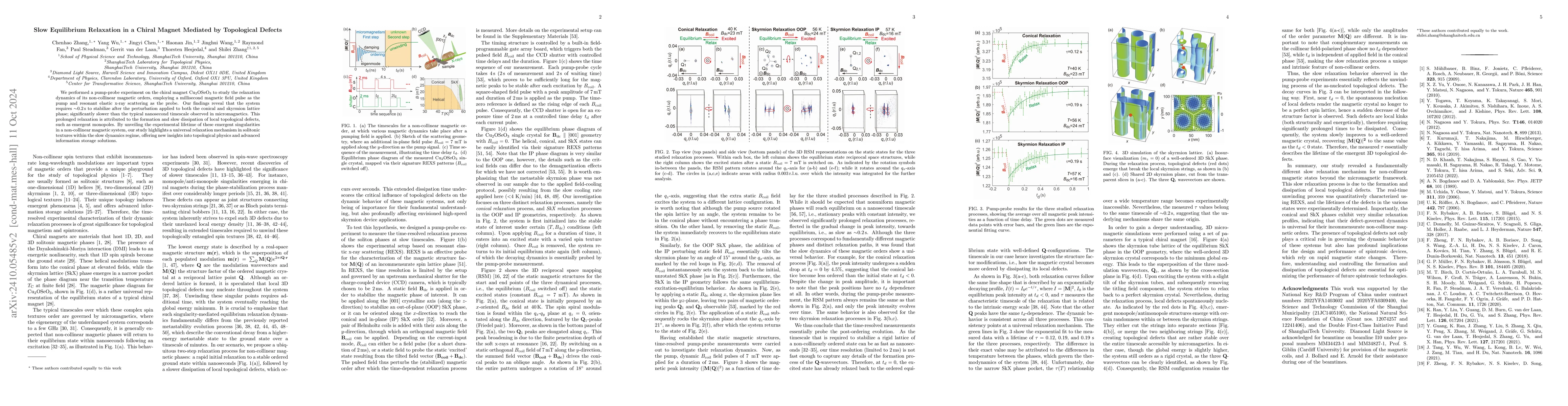 Thumbnail for Slow Equilibrium Relaxation in a Chiral Magnet Mediated by Topological
  Defects